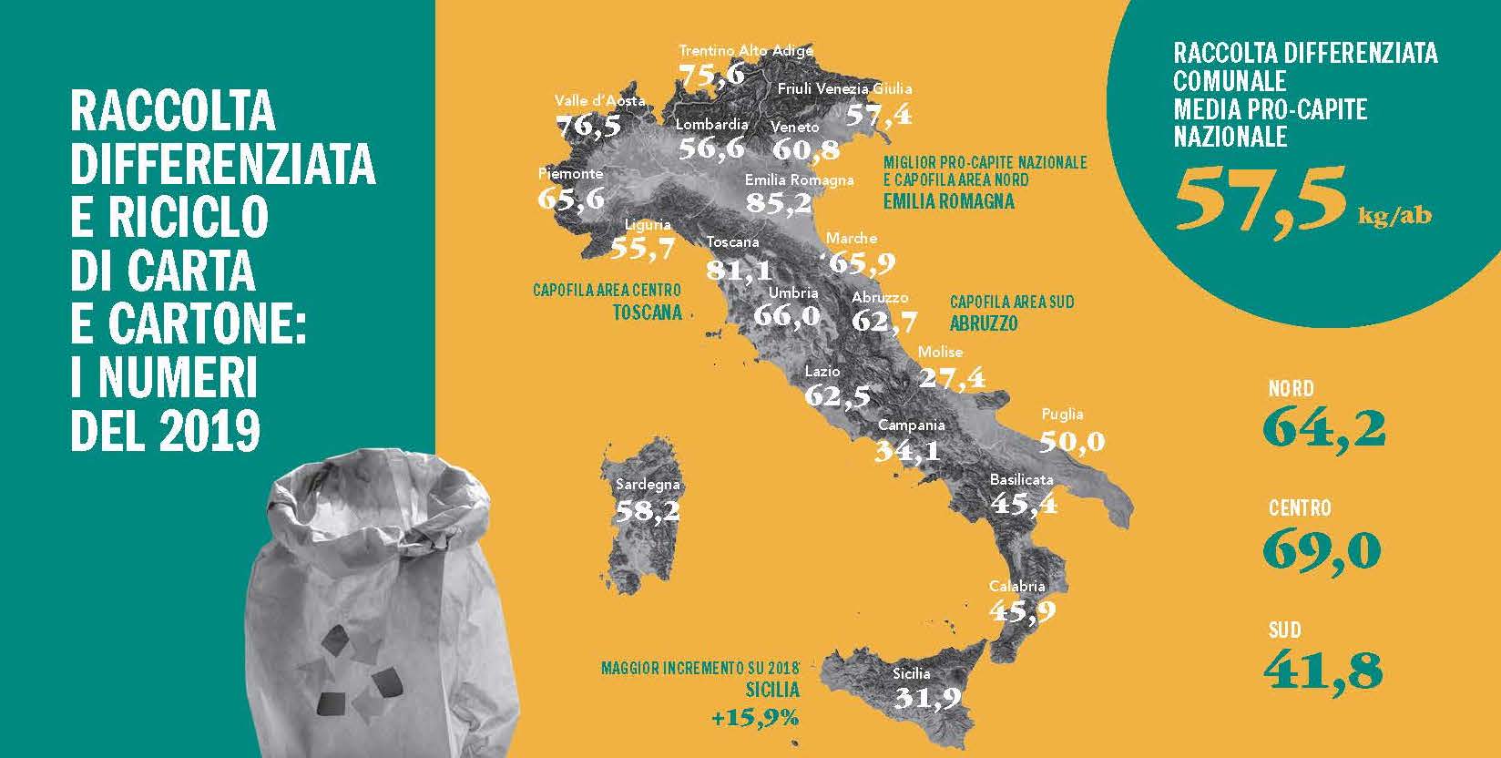 COMIECO_infografica di sintesi_25mo rapporto