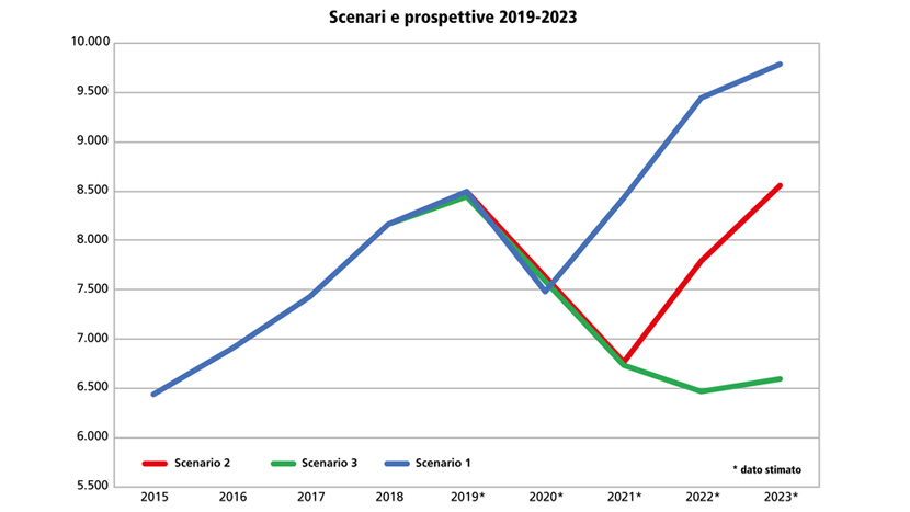 Grafico_scenari_2019-2023