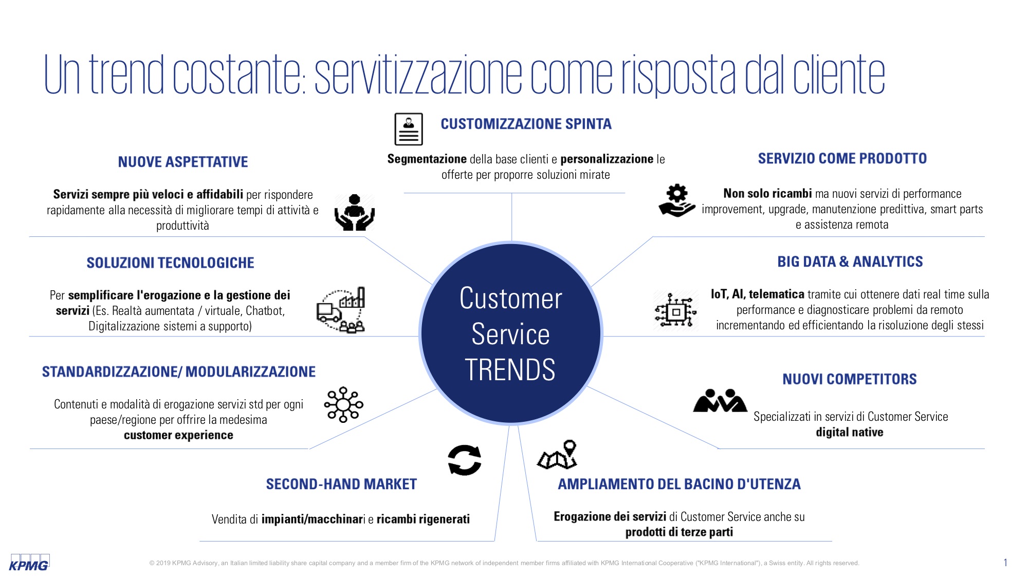 Trend costanti After Sales