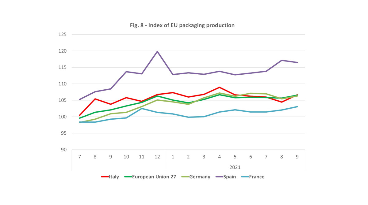 Index UE packaging productionseptember 2021