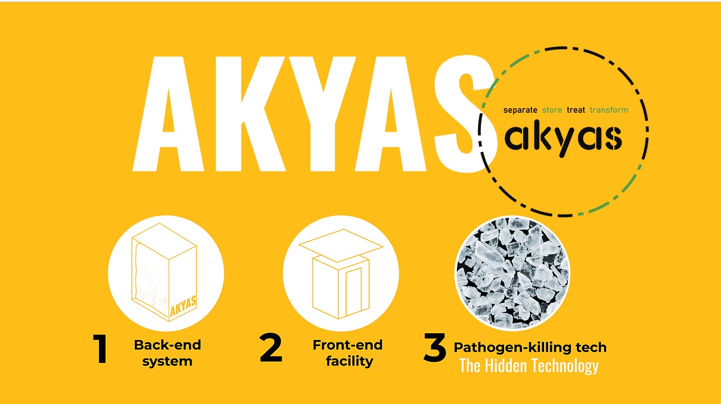 Akyas biodegradable sanitation system