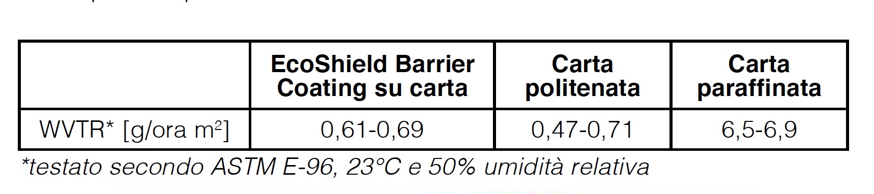 Carte Dozio ecoshield