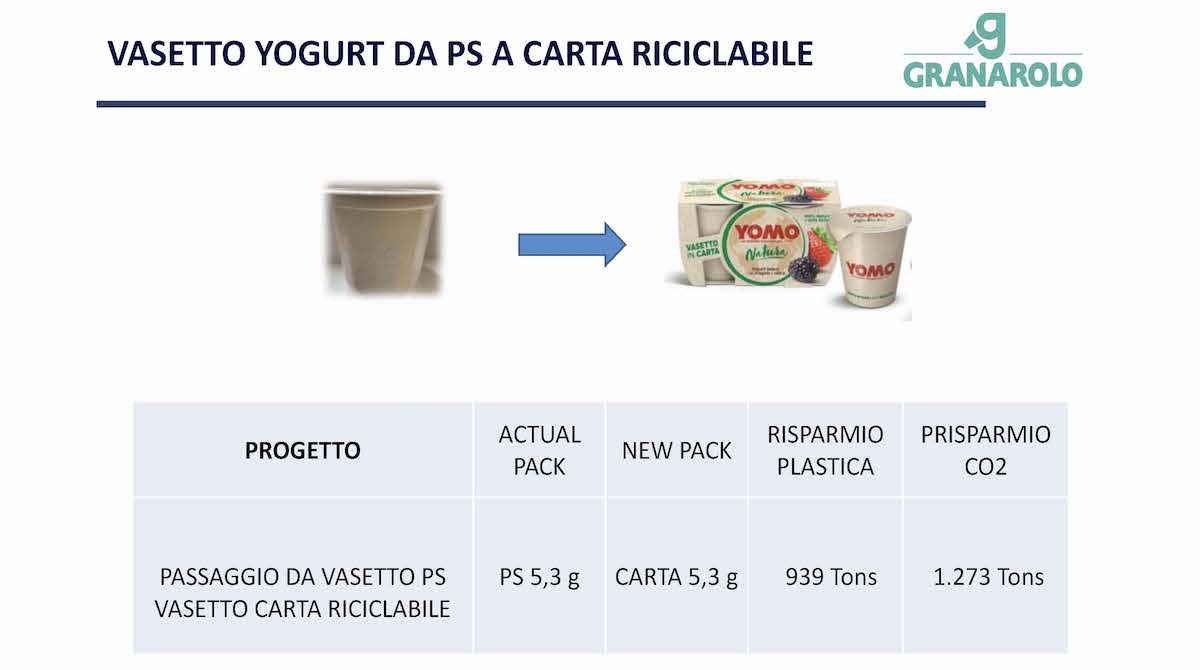 Comieco Seda vasetto yogurt in cellulosa Granarolo