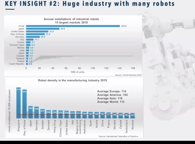 installazioni di robot