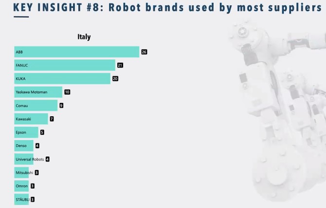 marchi di robot