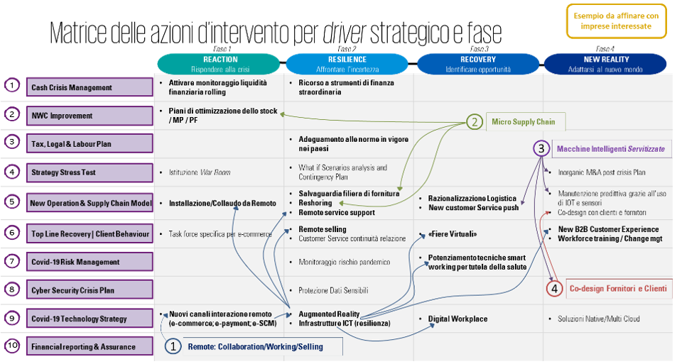 KPMG Servitizzazione 3