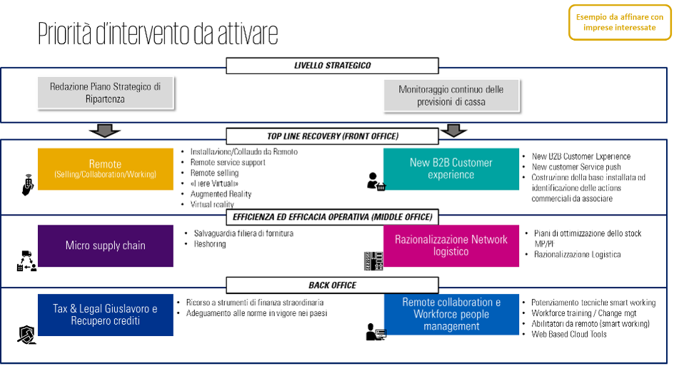 KPMG Servitizzazione 4