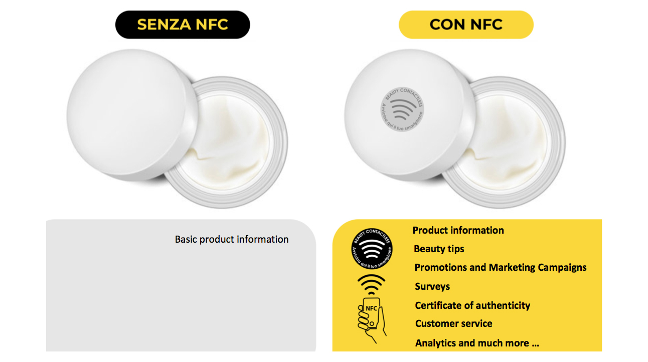 Media contactless NFC