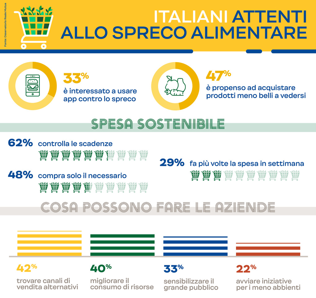 Infografica studio Osservatorio Reale Mutua