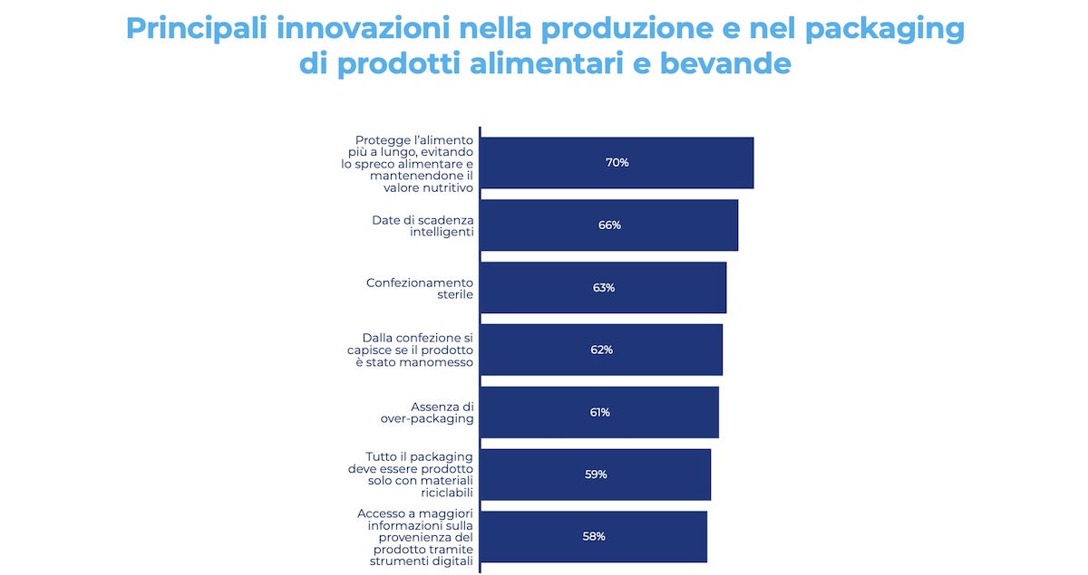 Tetra Pak Index 2020 packaging innovation