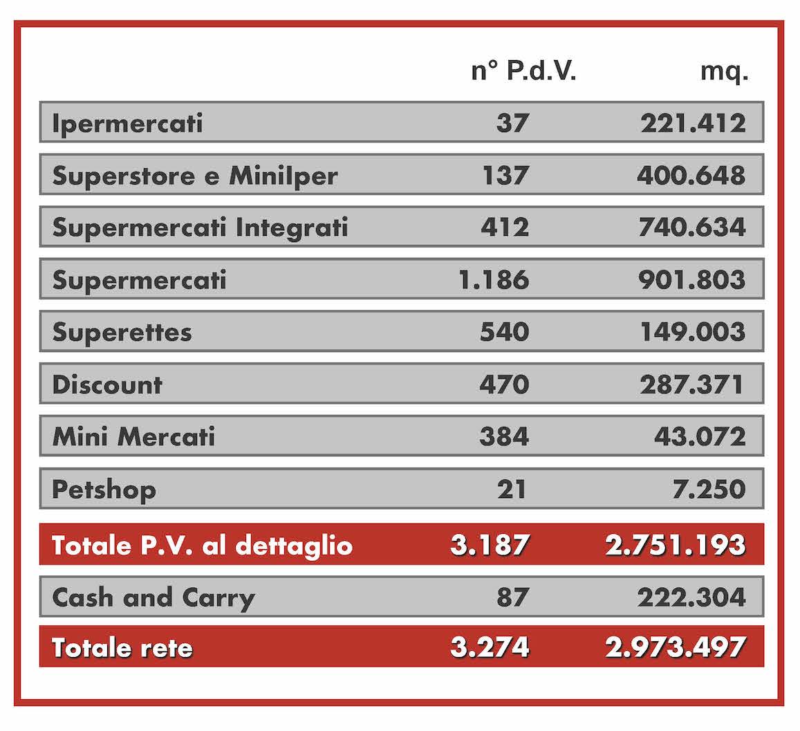 la rete di A&O Selex 2021