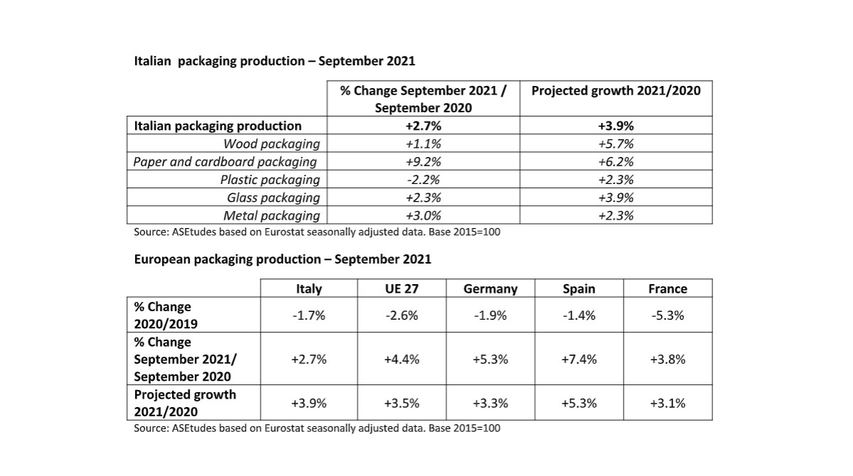 Italian packaging production