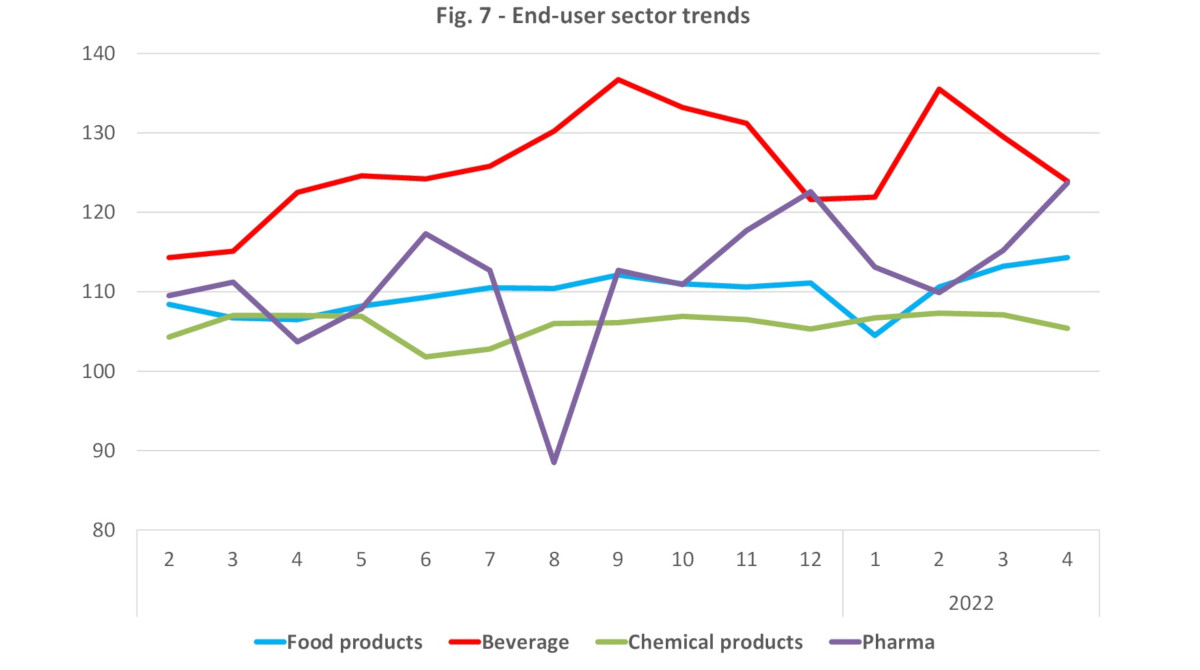 Italian end user packaging production april 2022