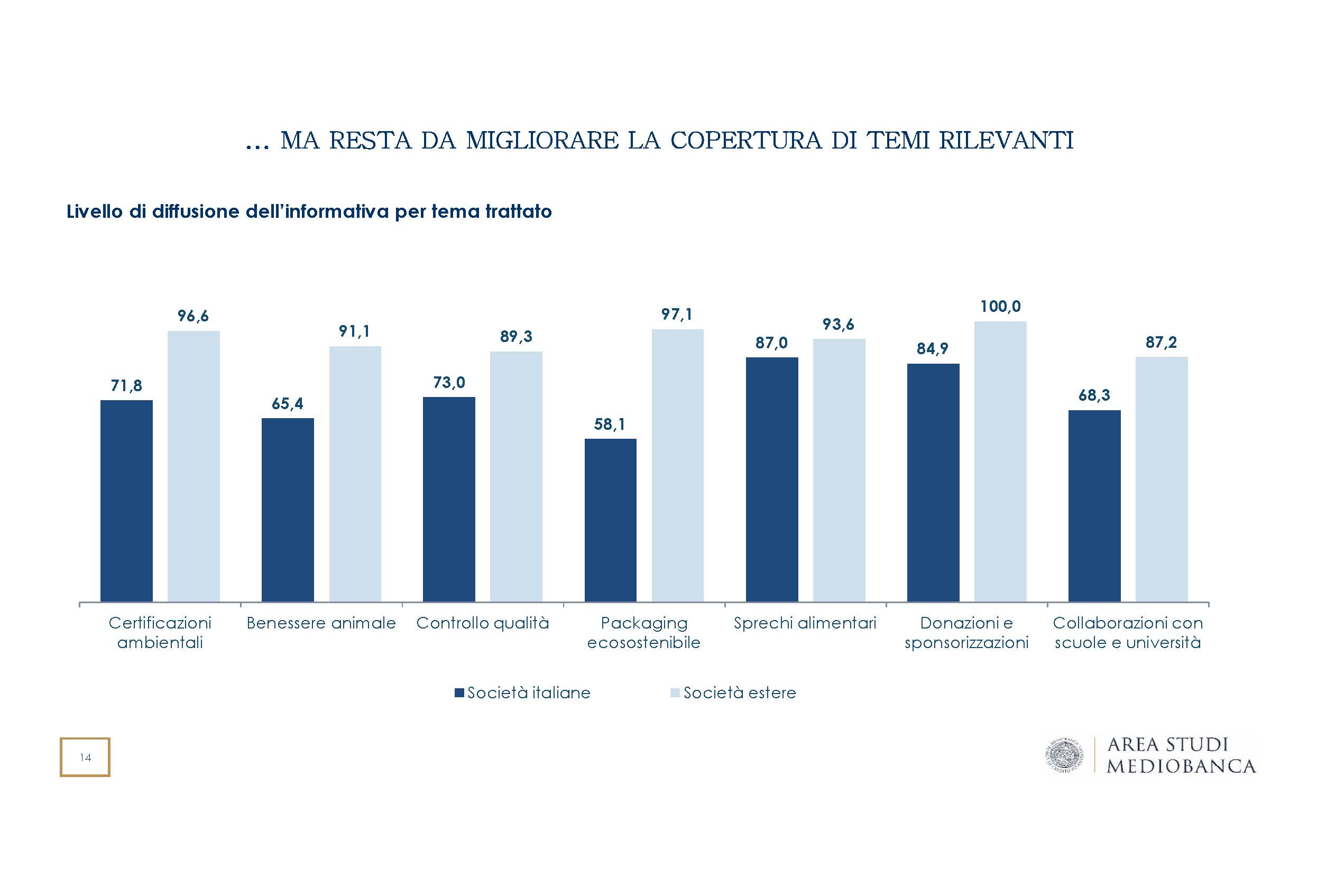 Centro Studi Mediobanca_GDO_2021