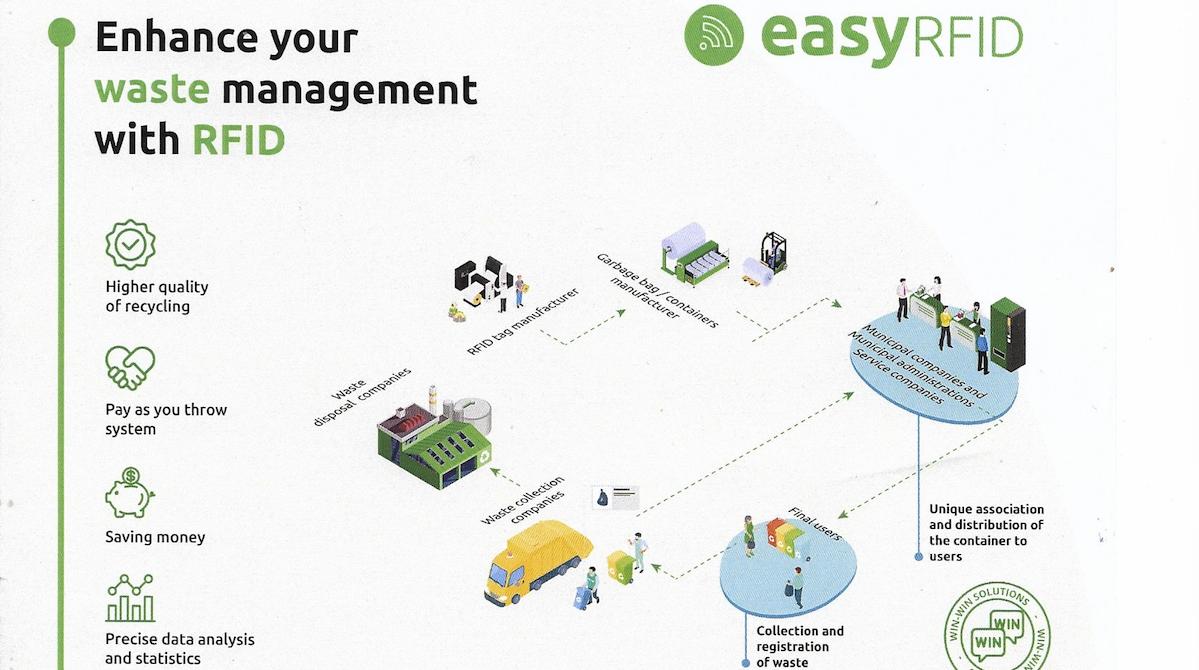 Easy RFID waste management