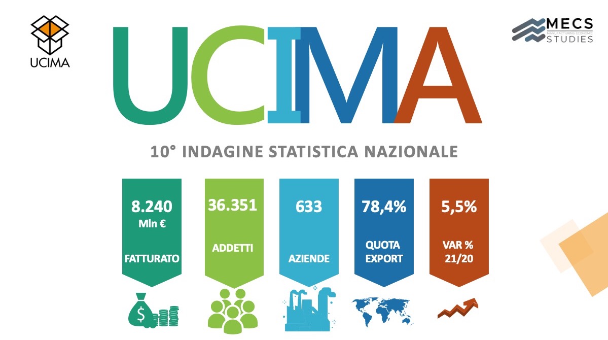 macchine automatiche andamento 2021 UCIMA