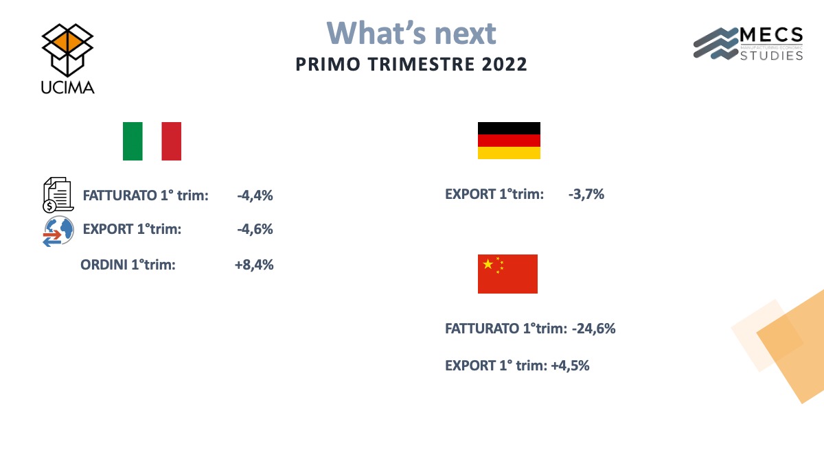 macchine automatiche fatturato primo trimestre 2022 ucima