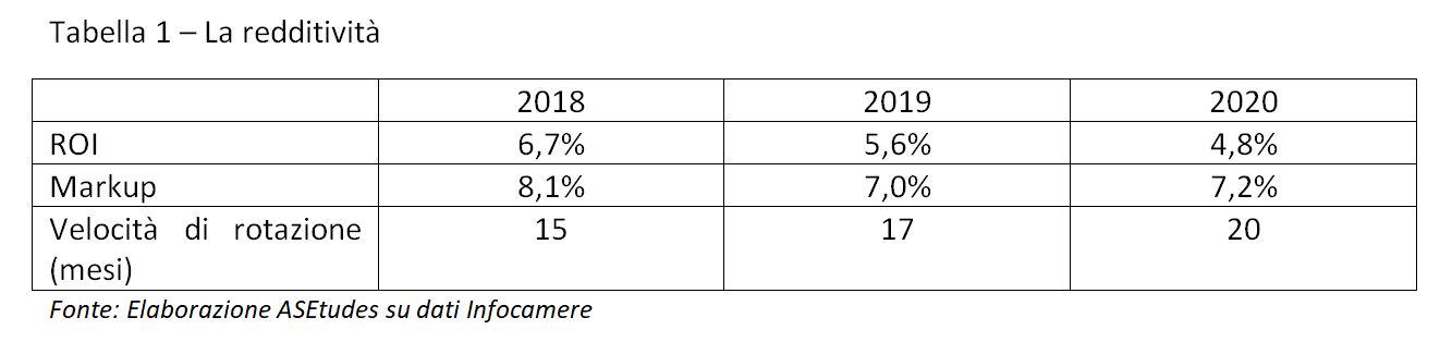 Tabella 1 La redditività