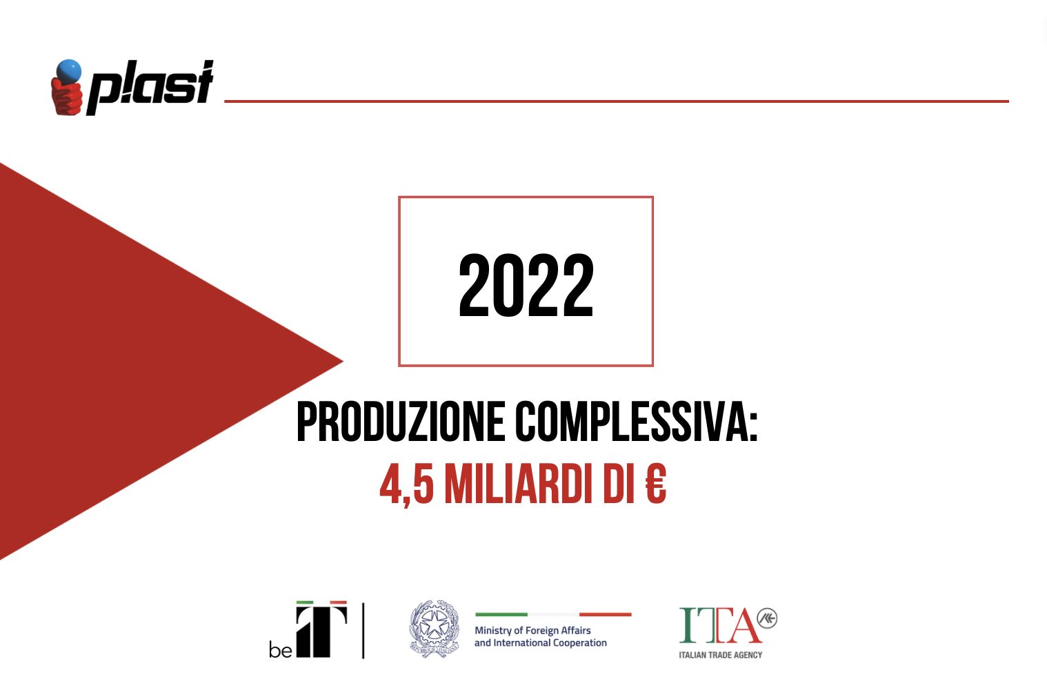Bilancio 2022 da record per i costruttori italiani di macchine per plastica e gomma