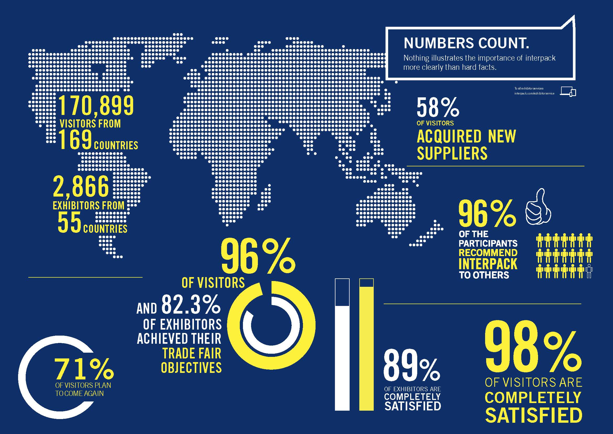 Interpack2023_FactsandFigures_Visitors