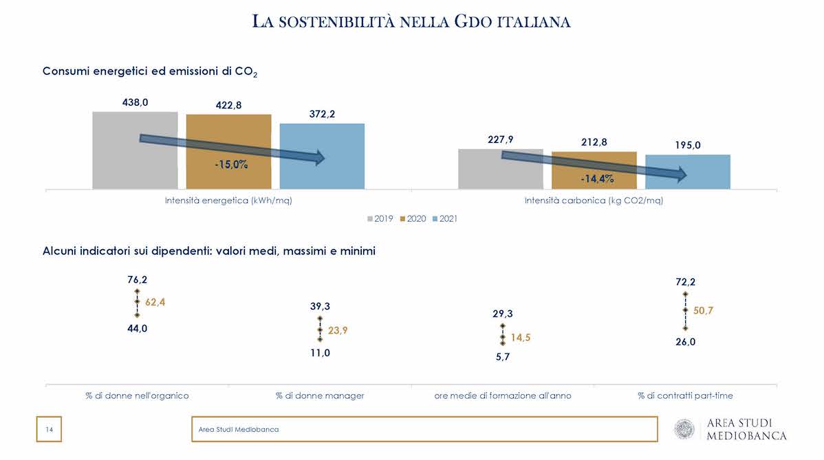 Area Centro Studi Mediobanca GDO