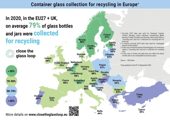 Riciclo di vetro cavo in Europa