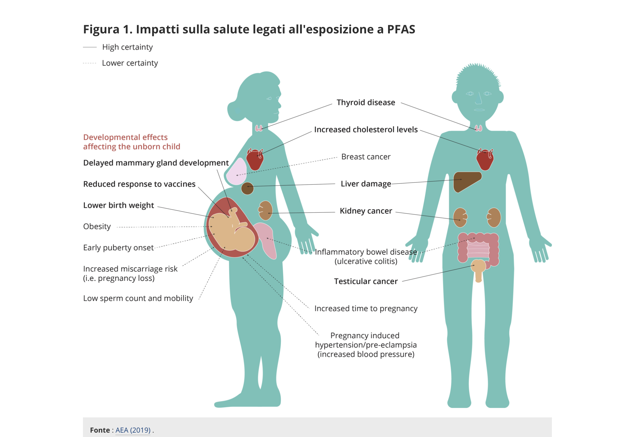 PFAS