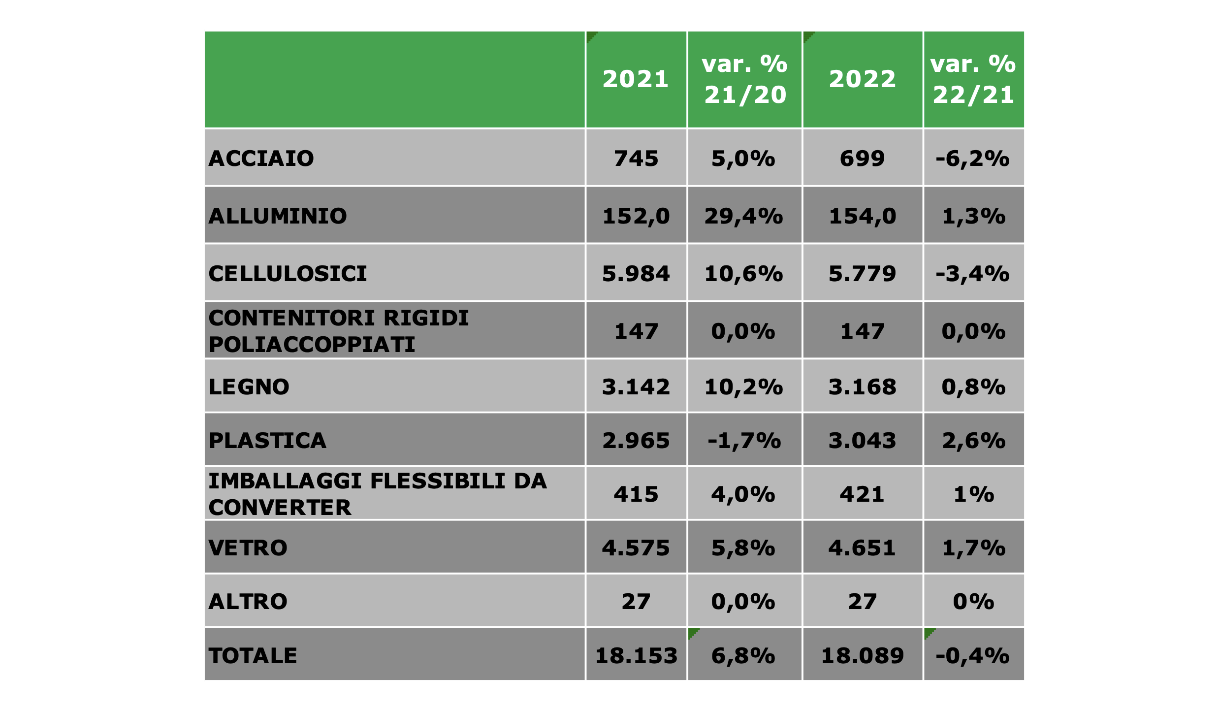 imballaggio in cifre