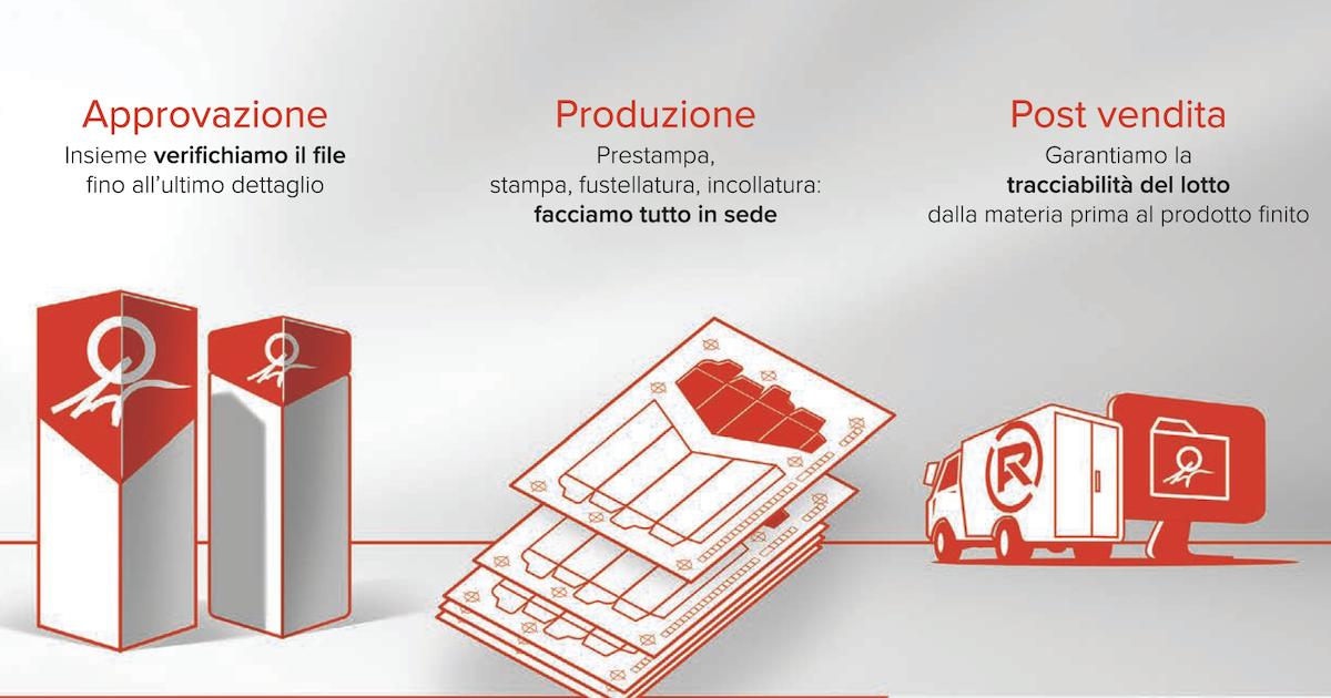 Arti Grafiche Reggiani processo produttivo 2