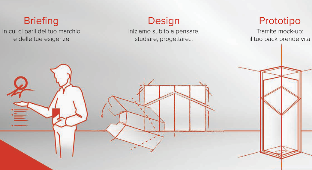 Arti Grafiche Reggiani processo produttivo