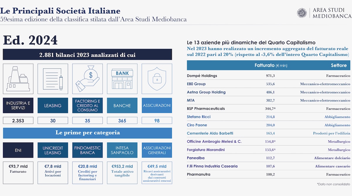 Infografica Mediobanca