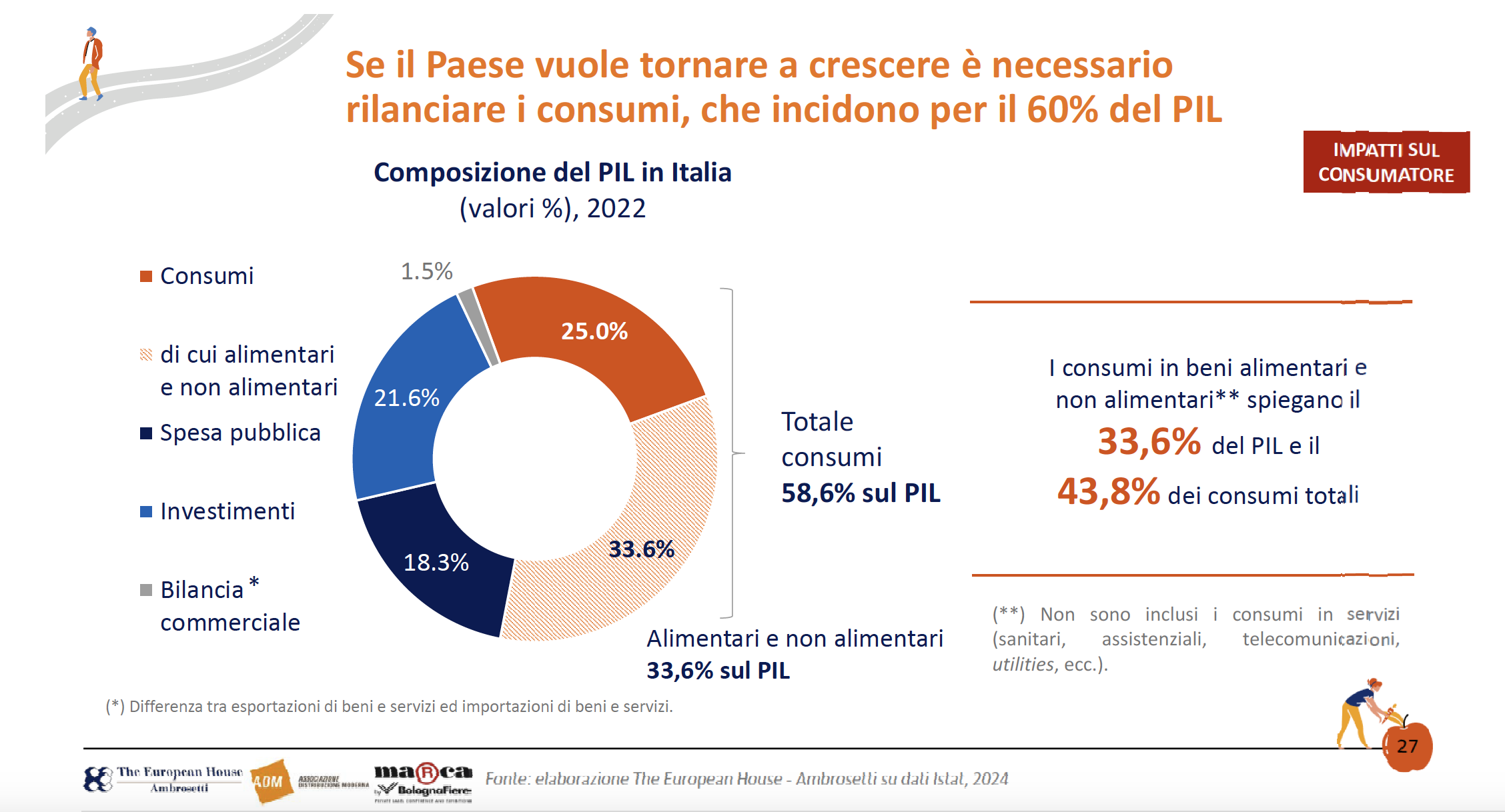 Marca Bolognafiere