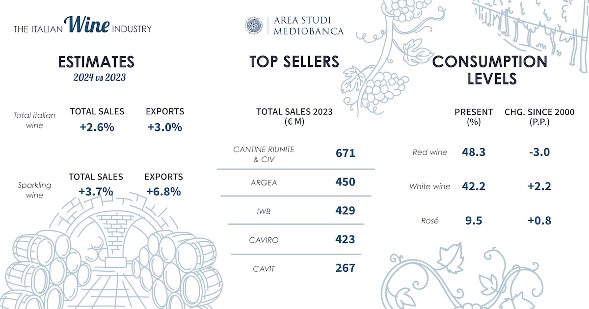 infographic italian wines mediobanca
