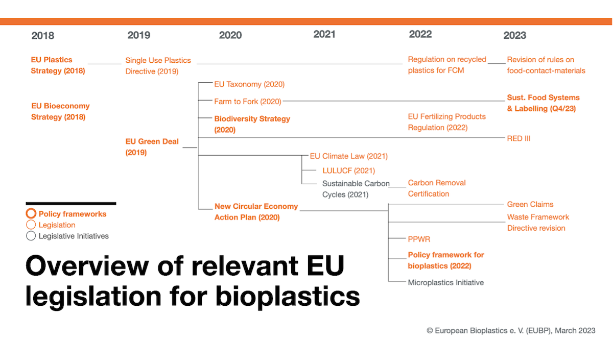 GSICA futuro di imballaggi e posate compostabili