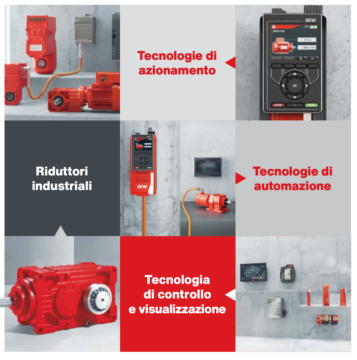 SEW-EURODRIVE tecnologie