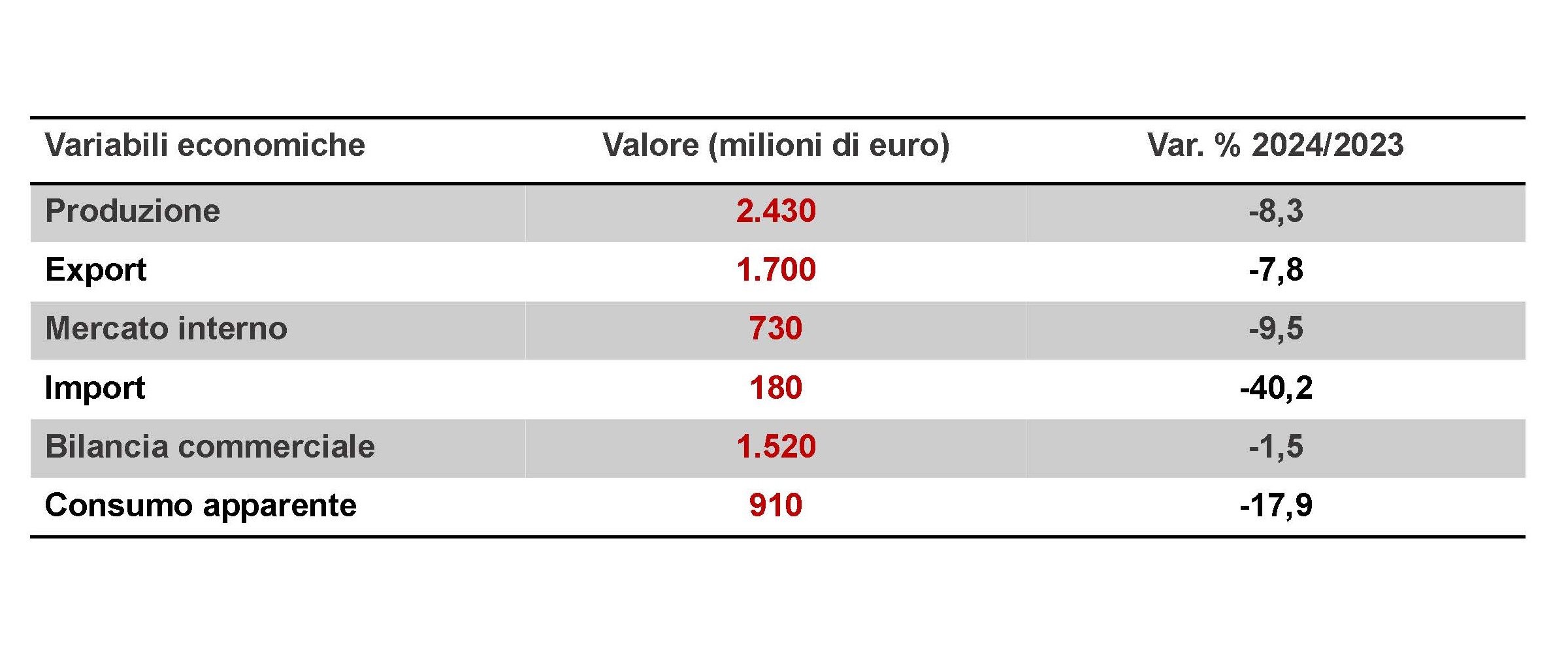consuntivo Acimall 2024