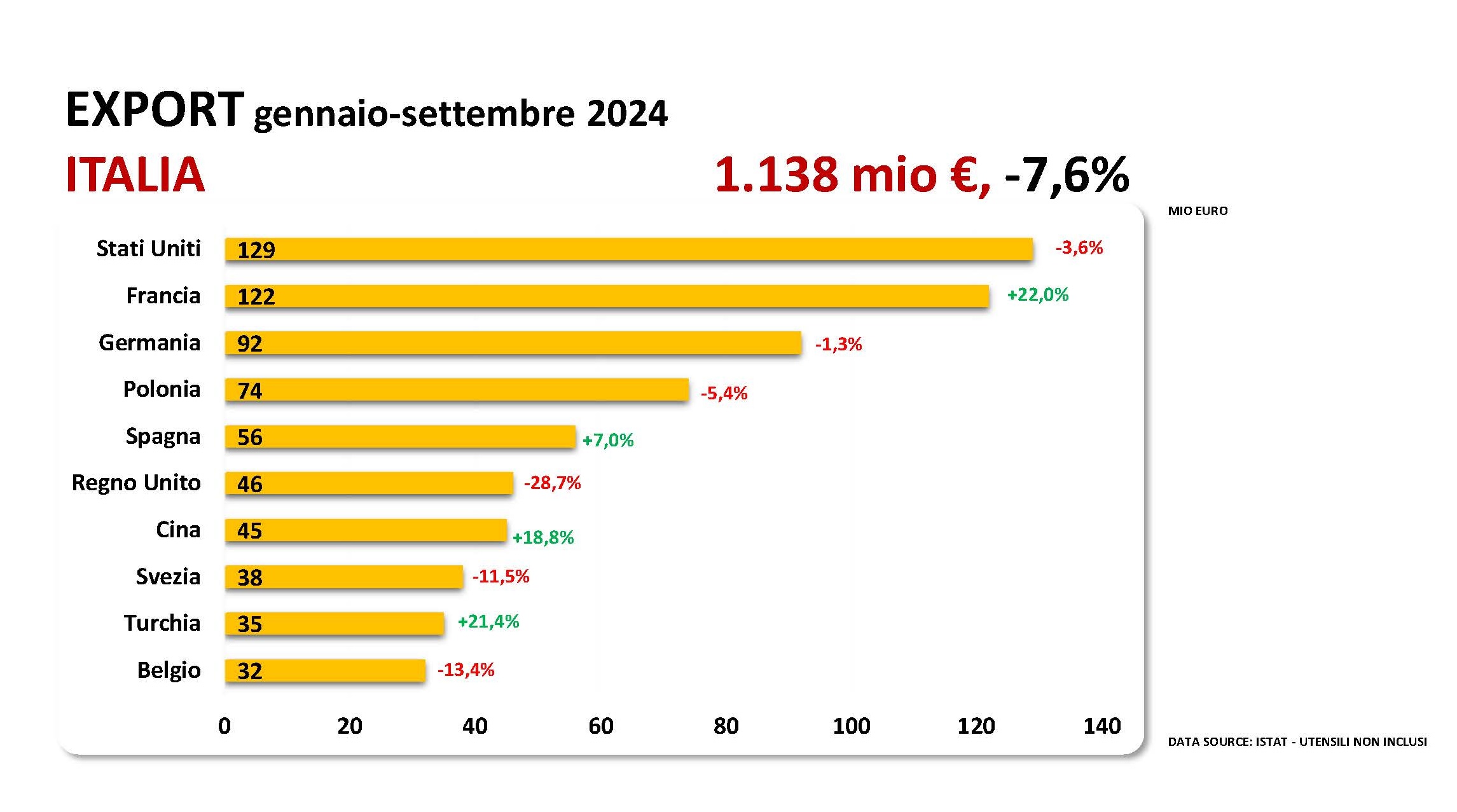 consuntivo Acimall 2024
