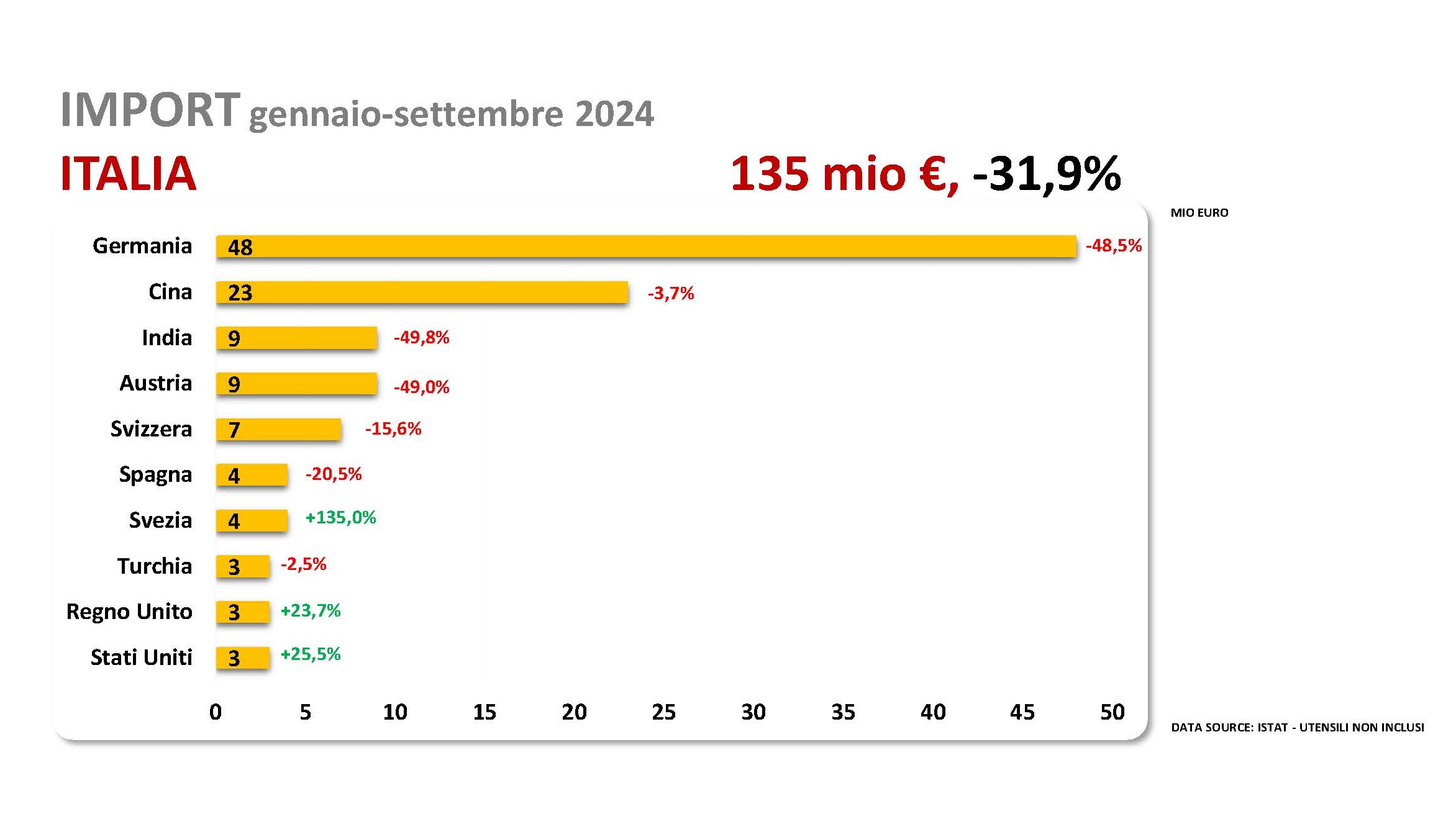 consuntivo Acimall 2024