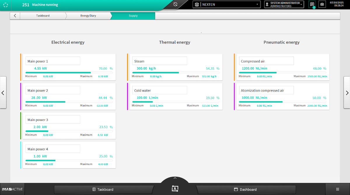 Energy Diary Taskboard