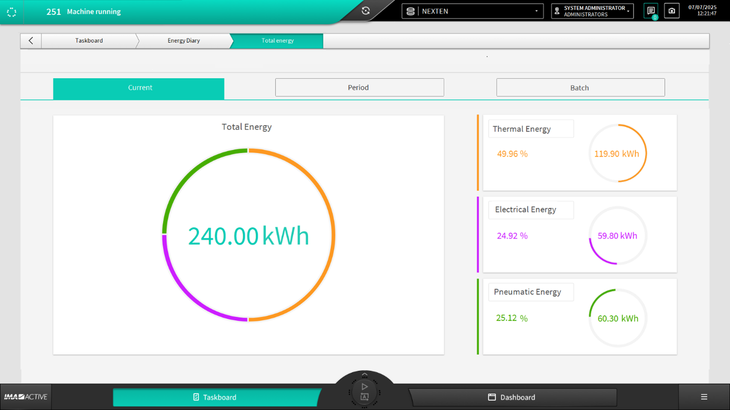 Energy Diary Total Energy pag