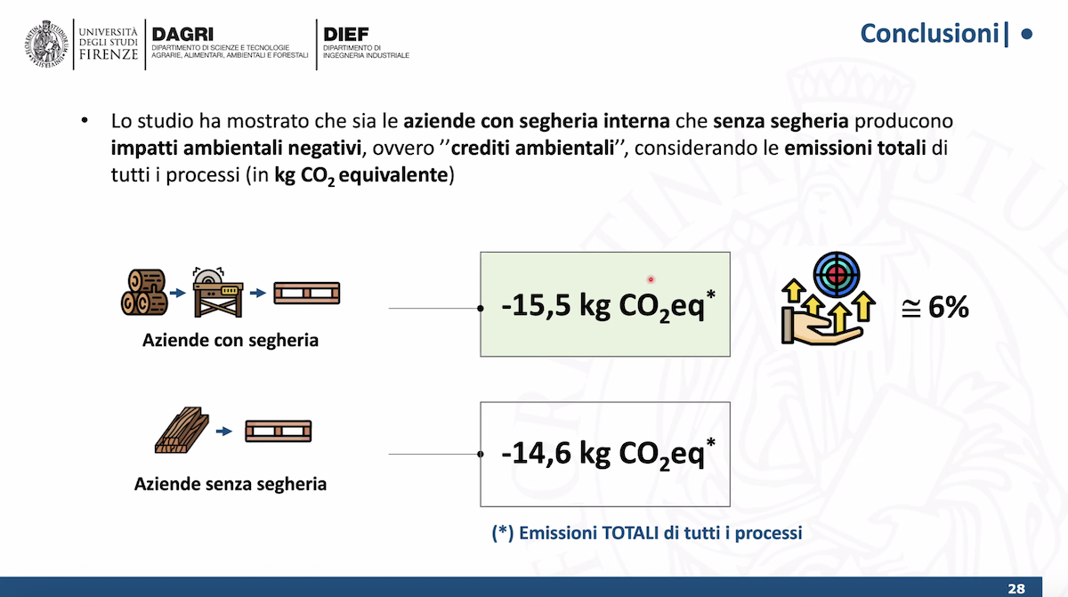 lca pallet su misura