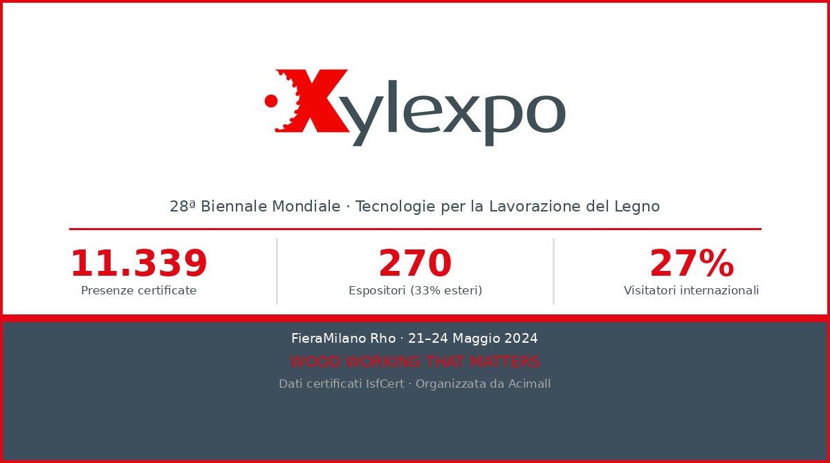 Xylexpo
