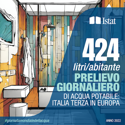 Giornata dell'acqua 2024 ISTAT