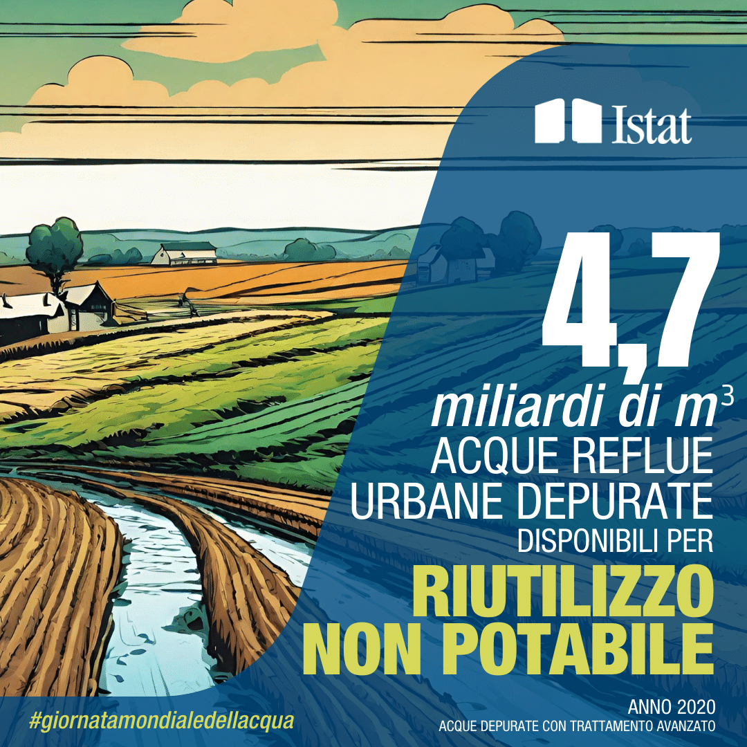 Giornata dell'acqua 2024 ISTAT