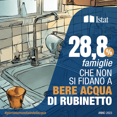 Giornata dell'acqua 2024 ISTAT