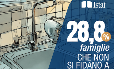 Giornata dell'acqua 2024 ISTAT