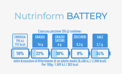  Nutriform battery