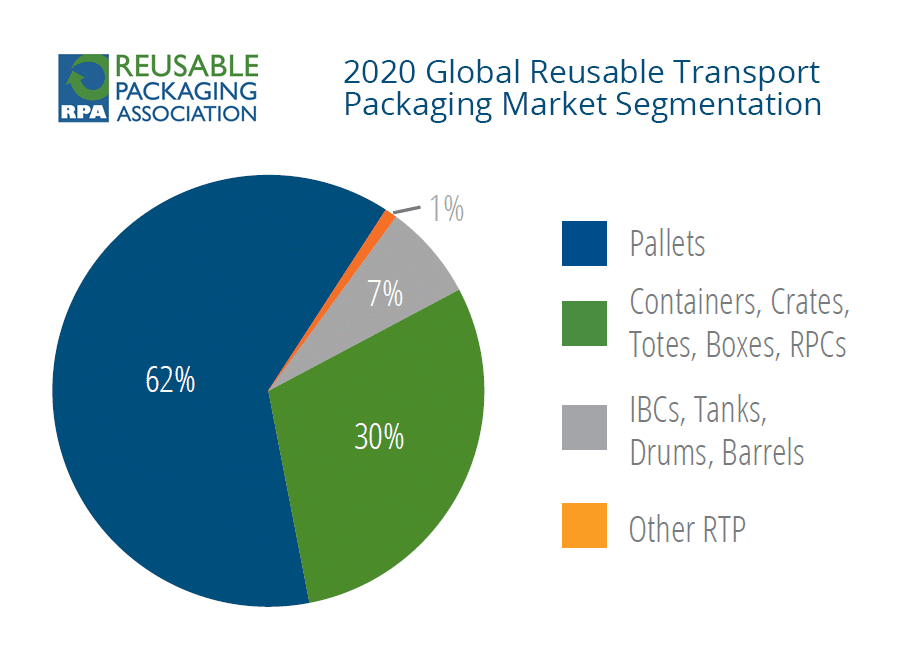2020-Global-Reusable-Transport-Packaging-Market-Segmentation